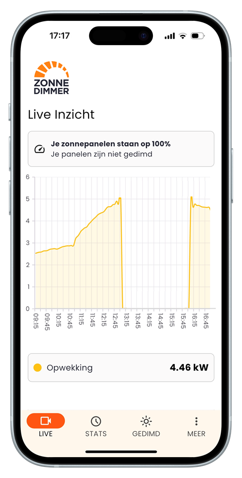 Zonnepanelen dimmen